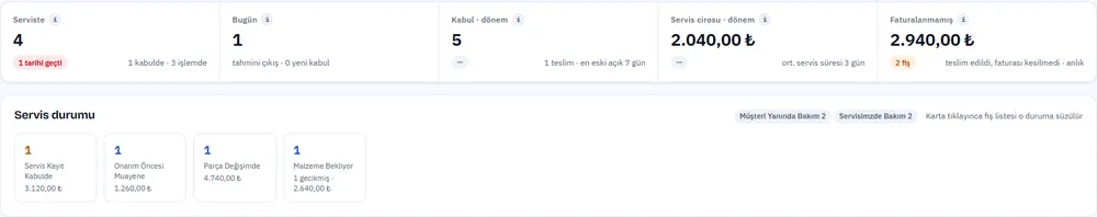 Teknik servis programı kontrol paneli: serviste bekleyen, tarihi geçen ve faturalanmamış servis fişleri, duruma göre servis kartları