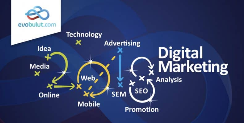 2018 Yılı Dijital Pazarlama Grafiği