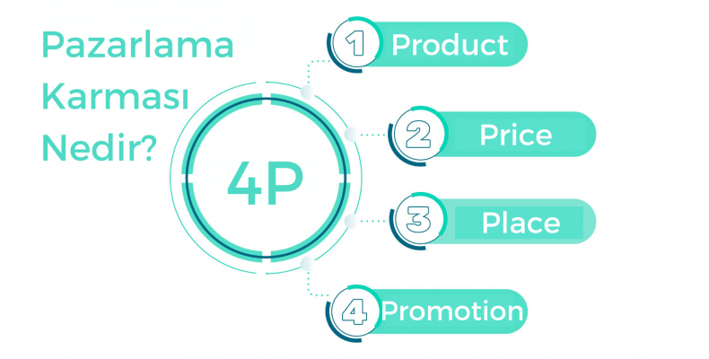 Pazarlama Karması Nedir? Pazarlamanın 4Psi Nedir?