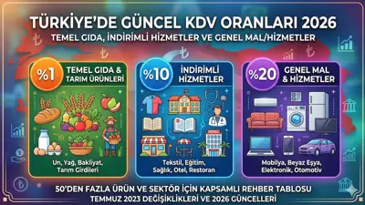 2026 Sektörel KDV Oranları: 50+ Ürün İçin Güncel Liste