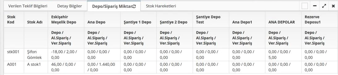 Depo/Sipariş Miktar sekmesi: iki ürünün her depo için Depo / Al.Sipariş / Ver.Sipariş miktarları