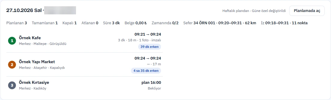 Gün ayrıntısında ziyaretlerin giriş ve çıkış saatleri, durumları ve plan saatine göre etiketleri